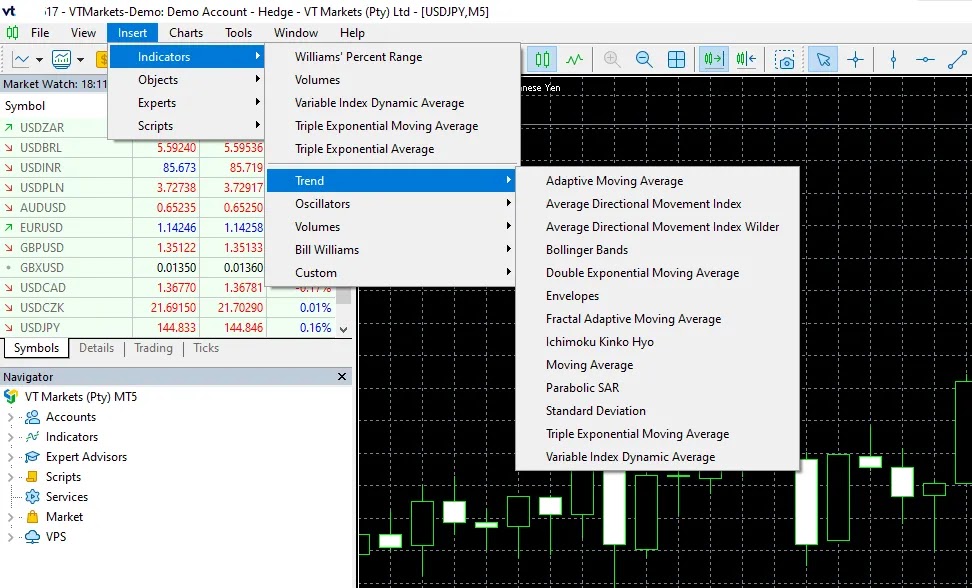 MT5 indicators